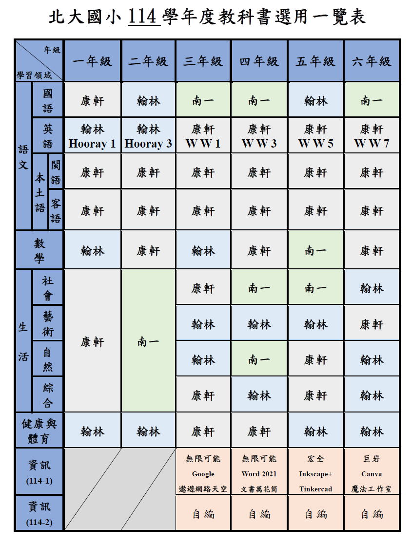 114教科書一覽